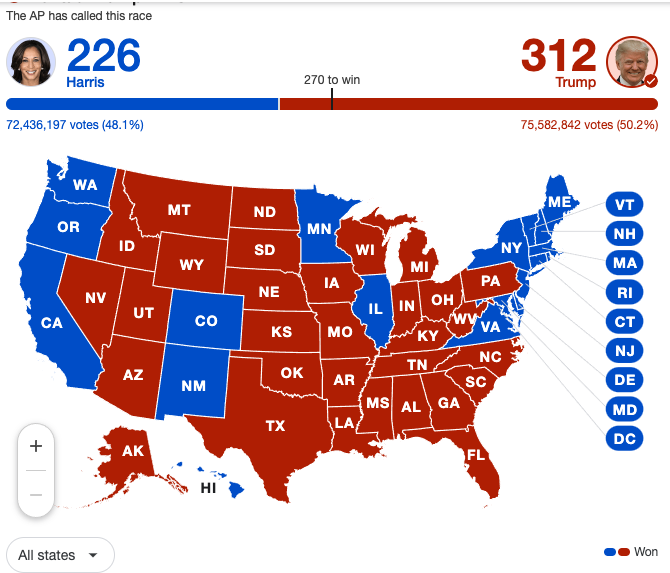 final election results